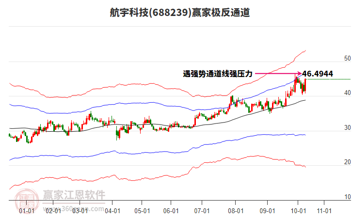 688239航宇科技贏家極反通道工具
