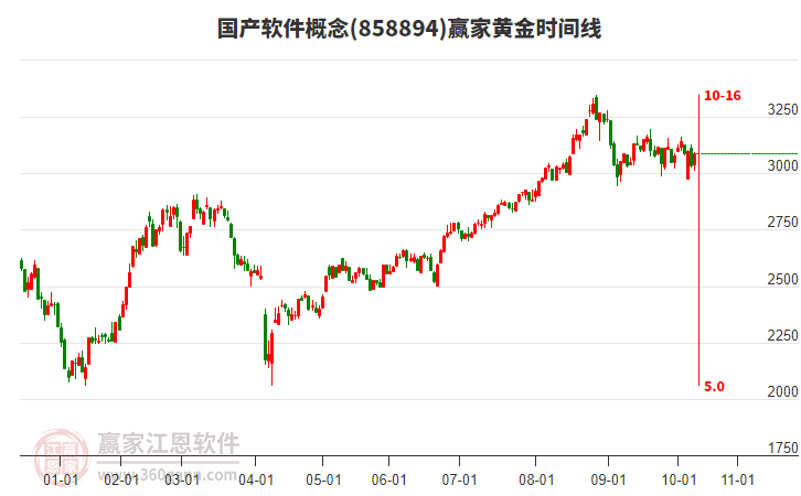 國(guó)產(chǎn)軟件