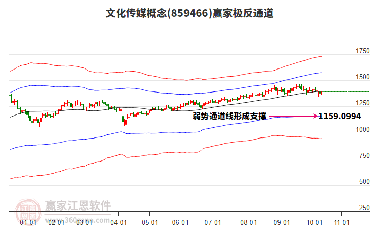 859466文化傳媒贏家極反通道工具 859466文化傳媒贏家極反通道工具