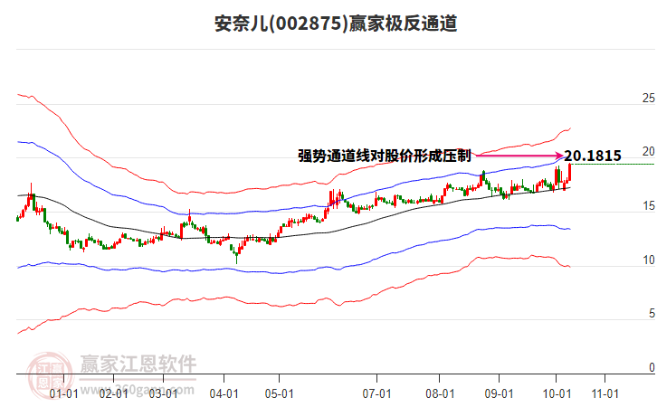 002875安奈兒贏家極反通道工具