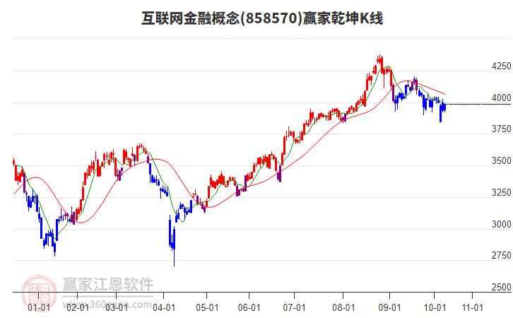 858570互聯(lián)網(wǎng)金融贏家乾坤K線工具 858570互聯(lián)網(wǎng)金融贏家乾坤K線工具