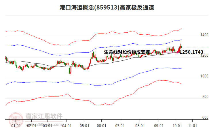 859513港口海運(yùn)贏家極反通道工具 859513港口海運(yùn)贏家極反通道工具