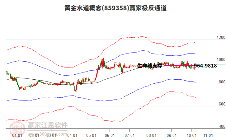 859358黃金水道贏家極反通道工具 859358黃金水道贏家極反通道工具