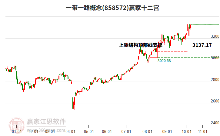 858572一帶一路贏家十二宮工具 858572一帶一路贏家十二宮工具