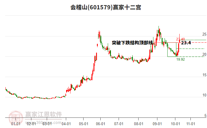 601579會稽山贏家十二宮工具 601579會稽山贏家十二宮工具