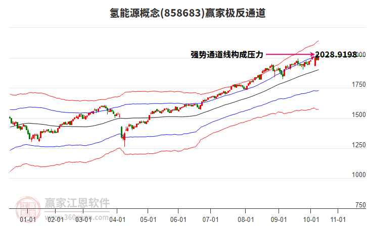 858683氫能源贏家極反通道工具 858683氫能源贏家極反通道工具