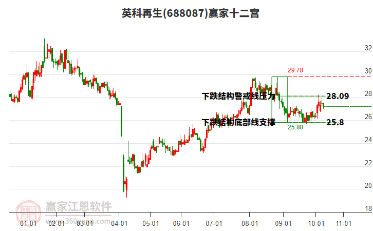 688087英科再生贏家十二宮工具