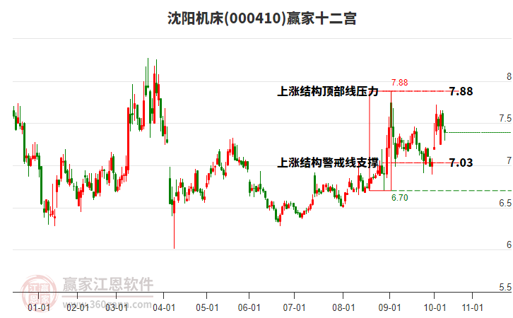 000410沈陽(yáng)機(jī)床贏家十二宮工具