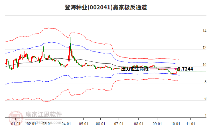 002041登海種業(yè)贏家極反通道工具