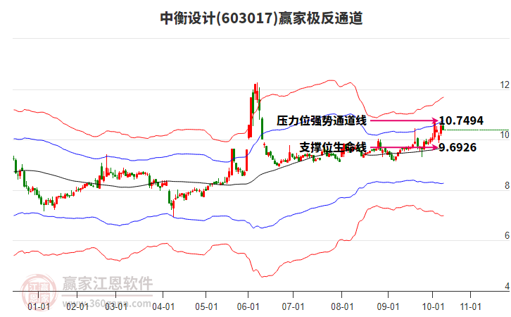 603017中衡設(shè)計贏家極反通道工具