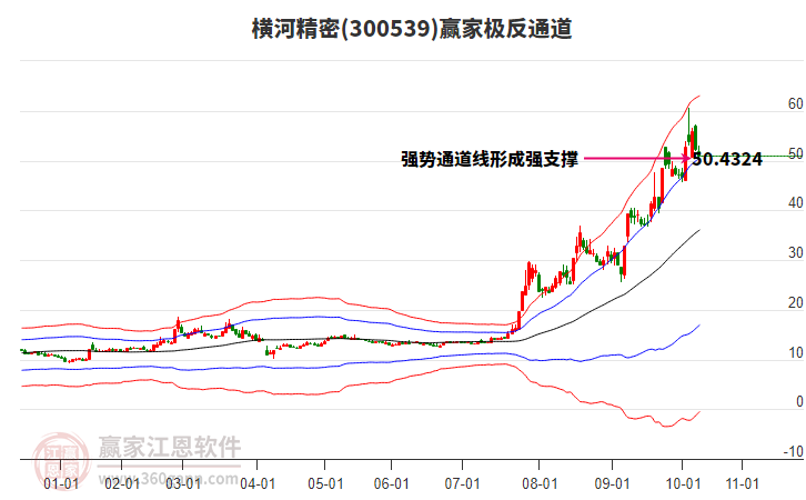 300539橫河精密贏家極反通道工具 300539橫河精密贏家極反通道工具