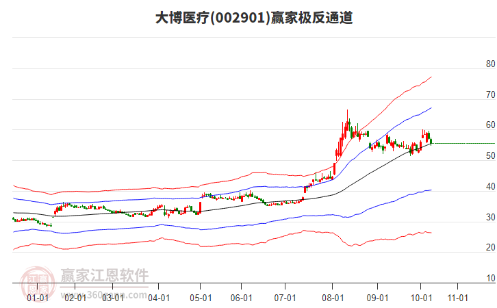 002901大博醫(yī)療贏家極反通道工具 002901大博醫(yī)療贏家極反通道工具