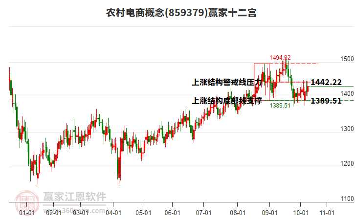 859379農(nóng)村電商贏家十二宮工具