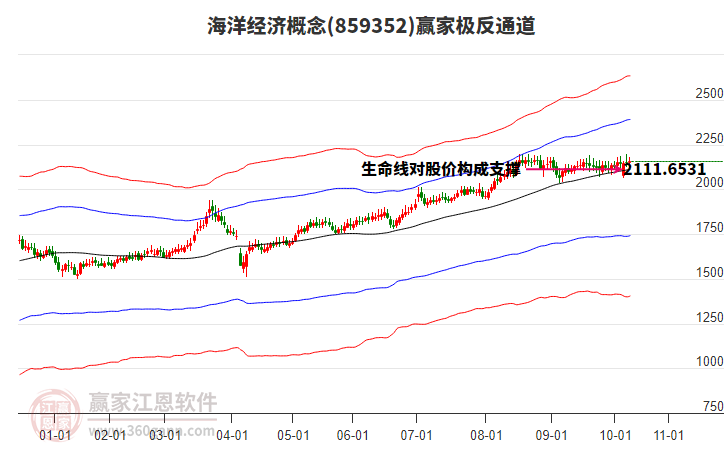 859352海洋經(jīng)濟(jì)贏家極反通道工具 859352海洋經(jīng)濟(jì)贏家極反通道工具