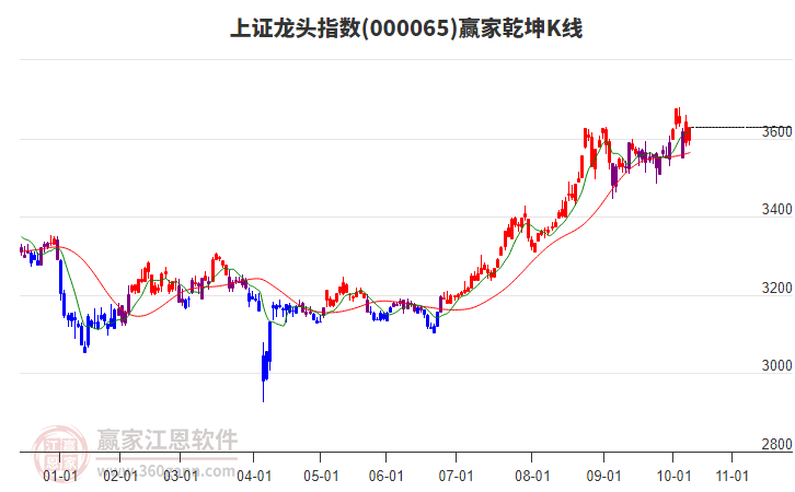 000065上證龍頭贏家乾坤K線工具 000065上證龍頭贏家乾坤K線工具
