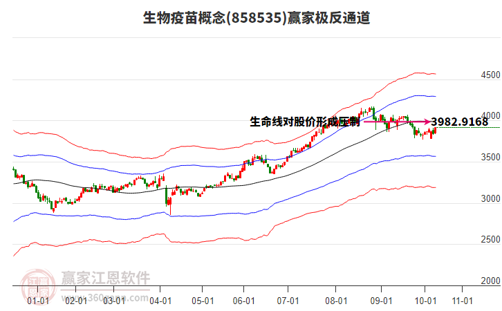 858535生物疫苗贏家極反通道工具 858535生物疫苗贏家極反通道工具