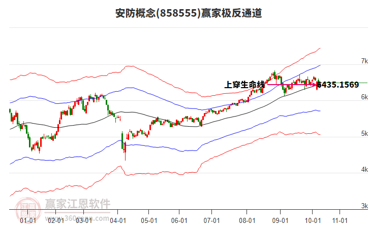 858555安防贏家極反通道工具 858555安防贏家極反通道工具