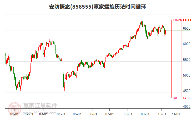安防概念贏家螺旋歷法時(shí)間循環(huán)工具 安防概念贏家螺旋歷法時(shí)間循環(huán)工具