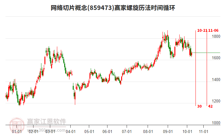 網(wǎng)絡(luò)切片概念贏家螺旋歷法時間循環(huán)工具 網(wǎng)絡(luò)切片概念贏家螺旋歷法時間循環(huán)工具
