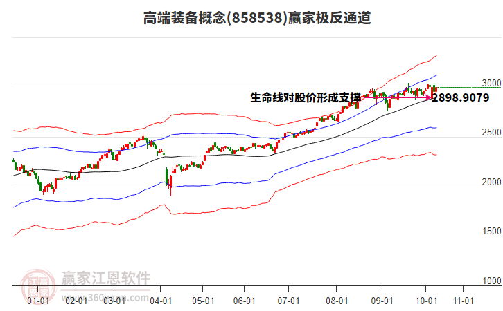 858538高端裝備贏家極反通道工具 858538高端裝備贏家極反通道工具