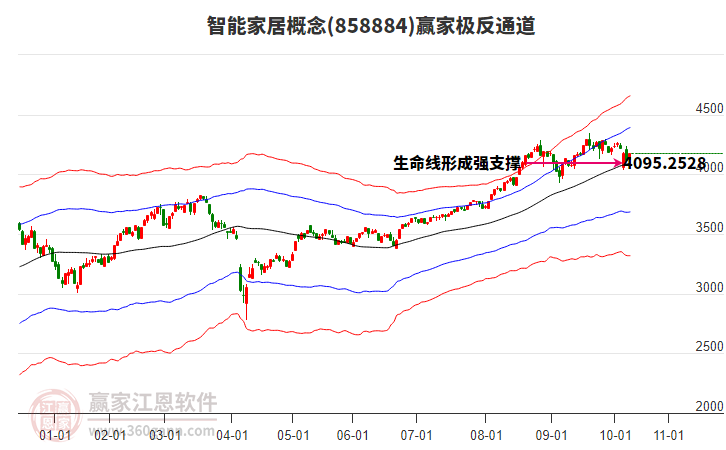 858884智能家居赢家极反通道工具