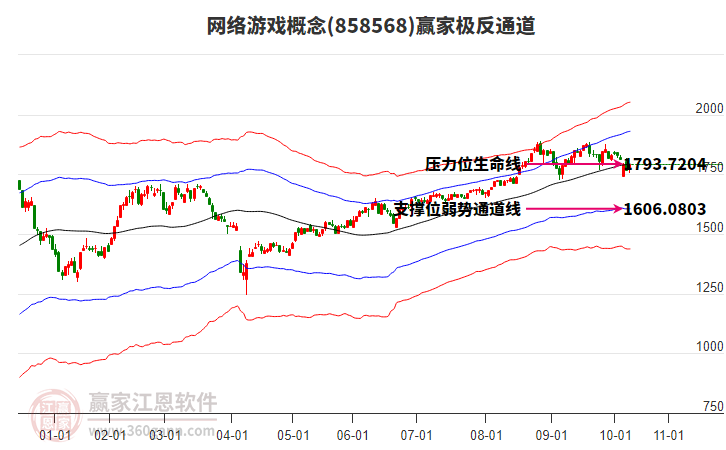 858568網(wǎng)絡(luò)游戲贏家極反通道工具