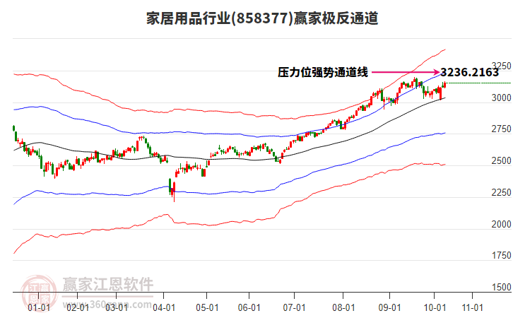 858377家居用品贏(yíng)家極反通道工具