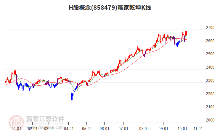 858479H股贏家乾坤K線工具 858479H股贏家乾坤K線工具
