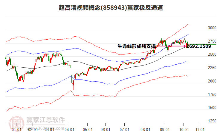 858943超高清視頻贏家極反通道工具