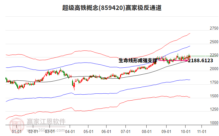 859420超級高鐵贏家極反通道工具 859420超級高鐵贏家極反通道工具
