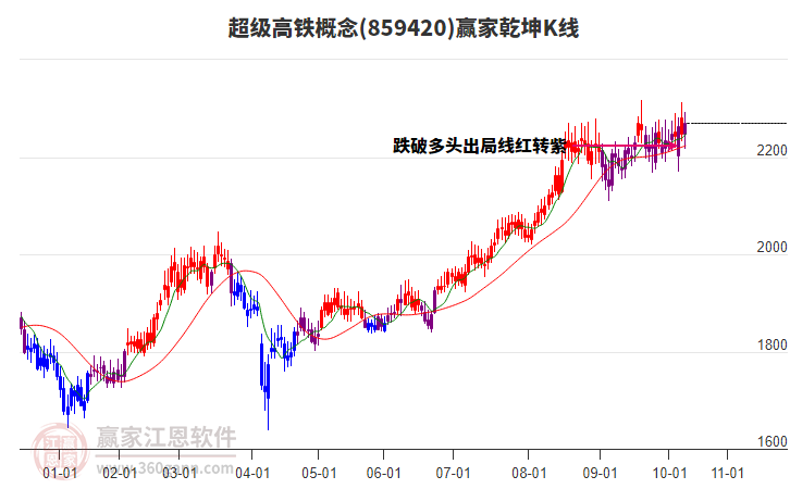 859420超級高鐵贏家乾坤K線工具 859420超級高鐵贏家乾坤K線工具