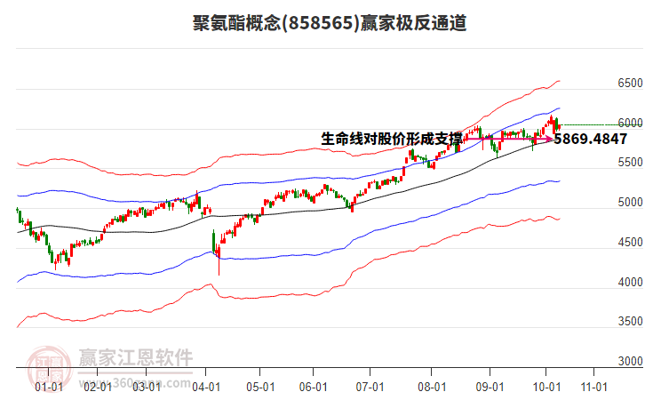 858565聚氨酯贏家極反通道工具