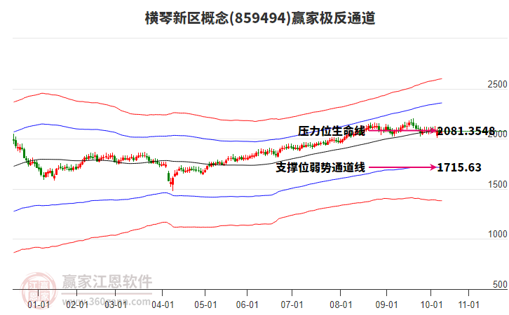 859494橫琴新區(qū)贏家極反通道工具