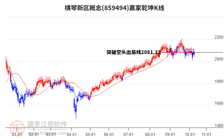 859494橫琴新區(qū)贏家乾坤K線工具