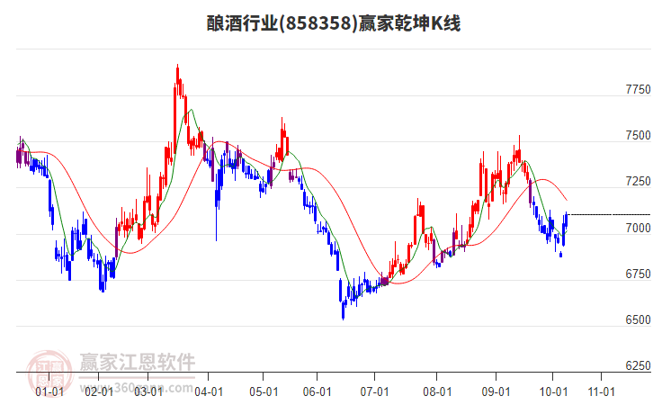 858358釀酒贏家乾坤K線工具 858358釀酒贏家乾坤K線工具