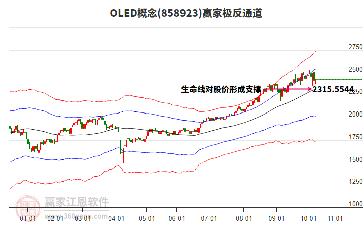 858923OLED贏家極反通道工具