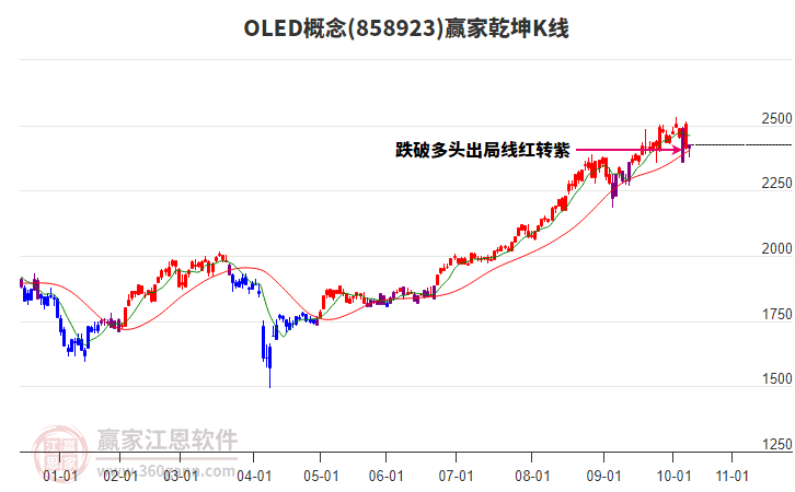 858923OLED贏家乾坤K線工具