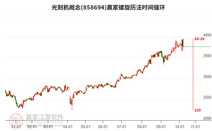 光刻機(jī)概念贏家螺旋歷法時間循環(huán)工具 光刻機(jī)概念贏家螺旋歷法時間循環(huán)工具