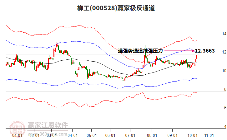 000528柳工贏家極反通道工具