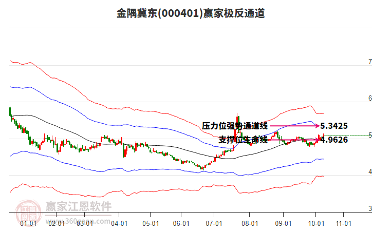 000401金隅冀東贏家極反通道工具