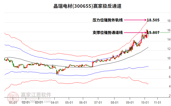 300655晶瑞電材贏家極反通道工具 300655晶瑞電材贏家極反通道工具