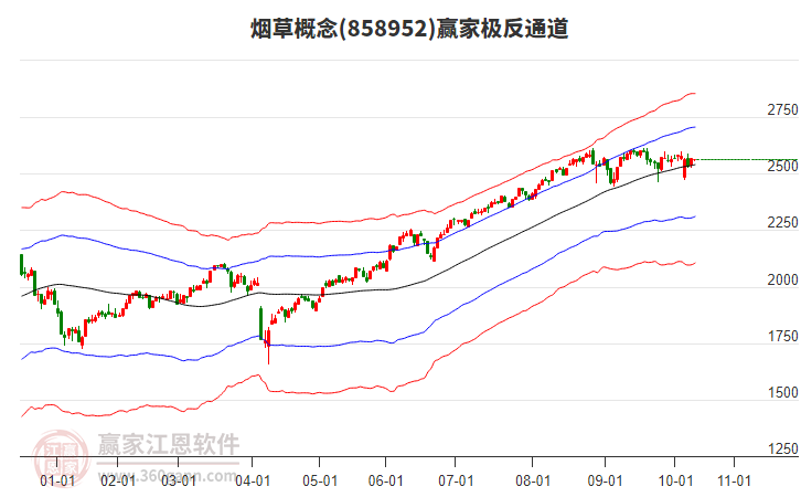 858952煙草贏家極反通道工具 858952煙草贏家極反通道工具