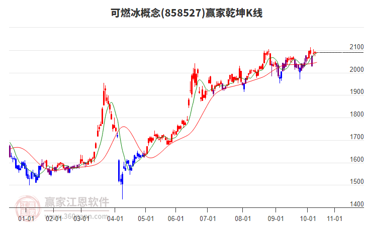 858527可燃冰贏家乾坤K線工具 858527可燃冰贏家乾坤K線工具