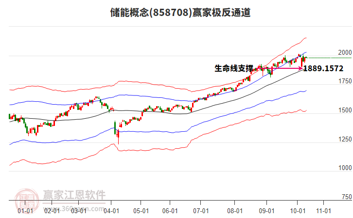858708儲能贏家極反通道工具 858708儲能贏家極反通道工具