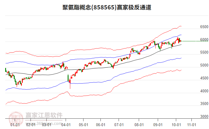 858565聚氨酯贏家極反通道工具 858565聚氨酯贏家極反通道工具