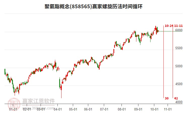 聚氨酯概念板塊螺旋歷法時(shí)間循環(huán)工具 聚氨酯概念板塊螺旋歷法時(shí)間循環(huán)工具