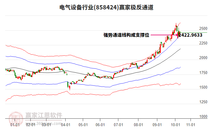 858424電氣設(shè)備贏家極反通道工具 858424電氣設(shè)備贏家極反通道工具