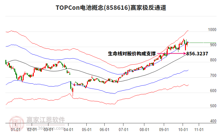 858616TOPCon電池贏家極反通道工具