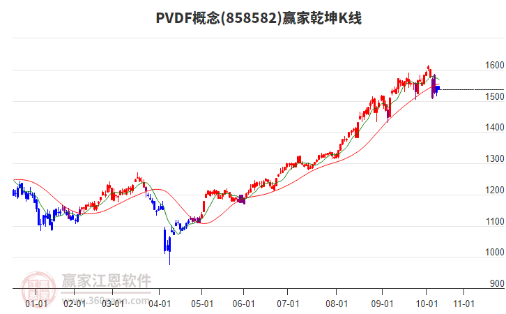 858582PVDF贏家乾坤K線工具