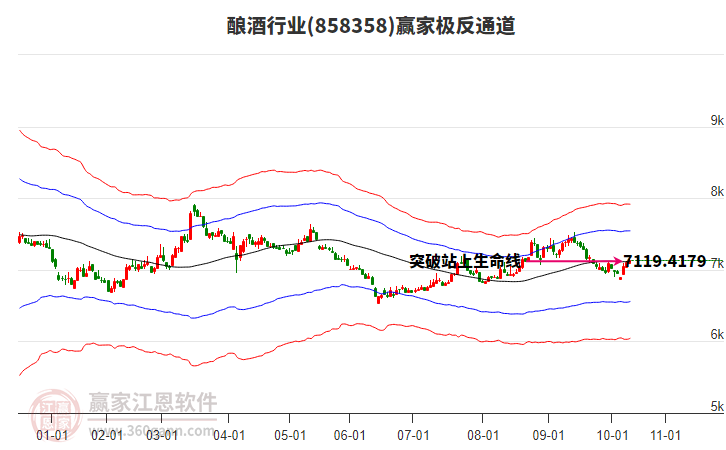 858358釀酒贏家極反通道工具